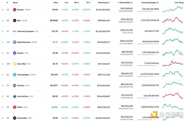 Web3.0日报：Uniswap收费风波与行业最新动态