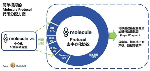 市场弱势震荡 警惕比特币和以太坊破位风险
