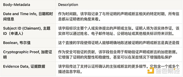 区块链隐私：破除迷思，拥抱数字时代的隐私新范式