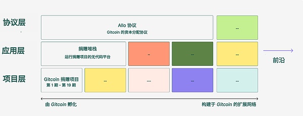 金融监管新思路：一位CFTC专员的大胆提案，或将成为投资者避坑利器