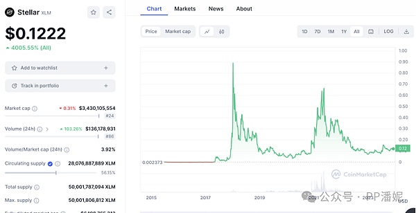 比特币终于迎来智能时刻：BitVM的创新与潜力