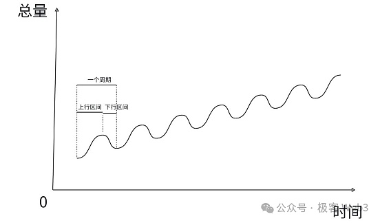 以太坊合并一周年：环保成就显著，但去中心化之路仍漫长