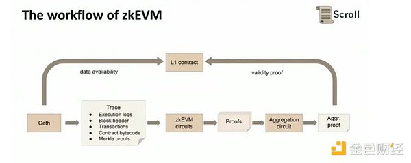 寒冬将至？Bitget暂停大陆用户注册引发行业震荡