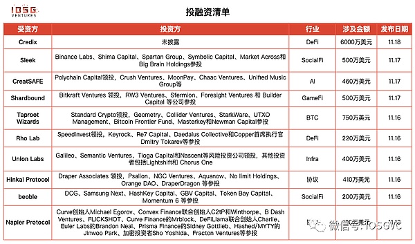 预见未来金融：2023亚洲金融科技节深度体验指南