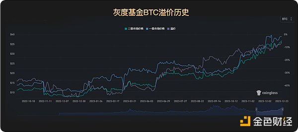 当加密遇上社交：TON如何借Telegram之力重塑数字未来