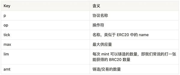 币圈老司机手把手教你：8.13比特币、以太坊实战攻略