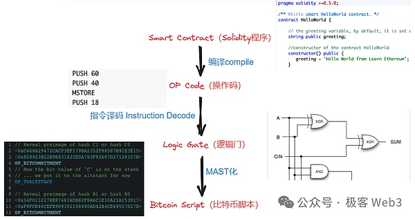 美联储降息倒计时：山寨币狂欢季真的要来了吗？