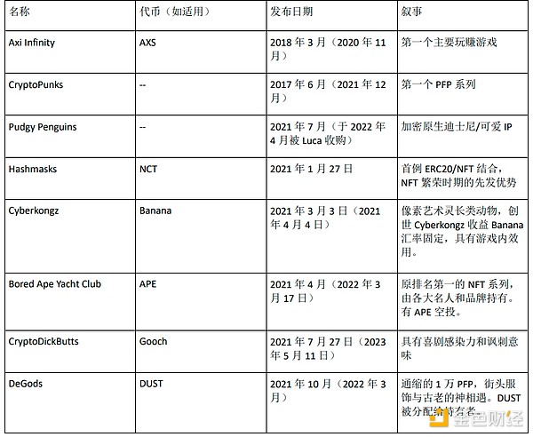 揭秘2023年迪拜加密圈盛会：区块链生活论坛全攻略
