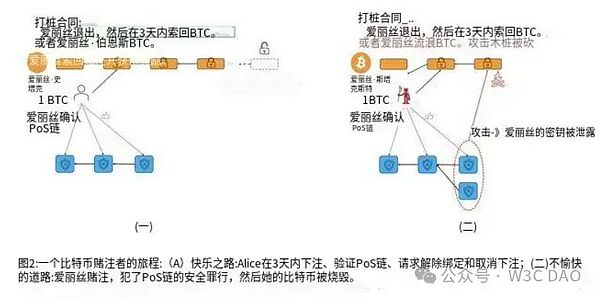 2023年加密货币投资指南：哪些代币值得你押注？