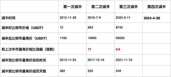 抓住财富跃升的秘诀：如何在加密市场中发现下一个百倍币