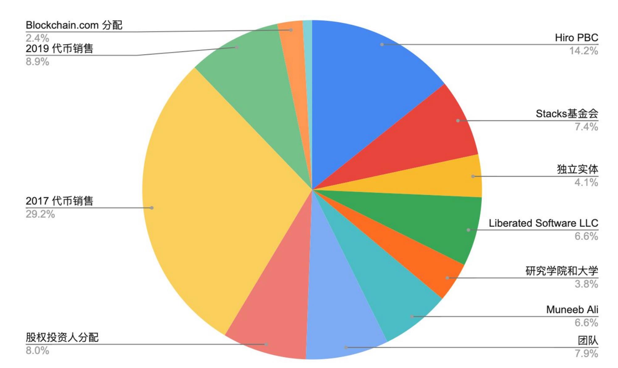 市场狂欢！BTC多单再斩300点 这个周末不平静