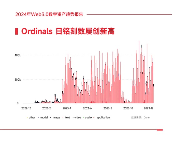 走进DApp世界：区块链应用的新革命