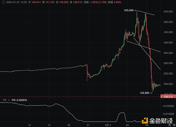 重磅！NFTScan全面拥抱Scroll生态，开启NFT数据服务新篇章