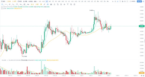 下一轮加密浪潮中，这三个小角色可能让你惊喜