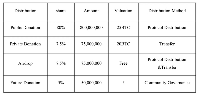 AI+加密：下一个掘金浪潮中的潜力项目大盘点