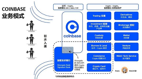 比特币反弹如期而至，但真的安全了吗？