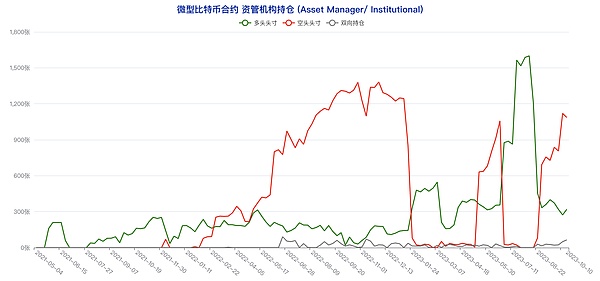 加密资产安全：那些年我们踩过的坑