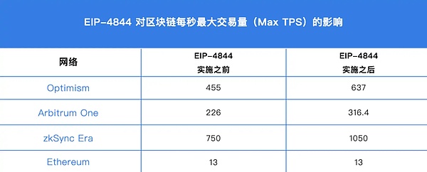 老洪说币：11月8日清晨币市那些事儿