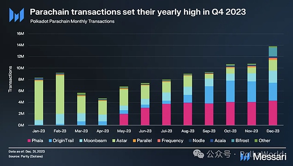 IOST双周动态：年末冲刺迎来哪些重磅升级？