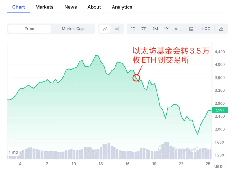 NFT市场又疯涨？93万美元扫货背后藏着什么玄机？