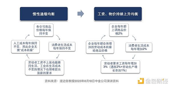 算法稳定币的生存法则：要么重生，要么消亡？