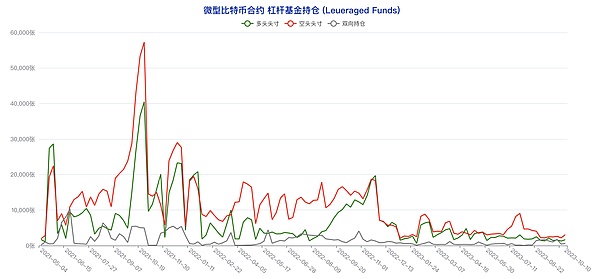 Messari主网大会的十大关键启示：加密货币的未来在哪里？