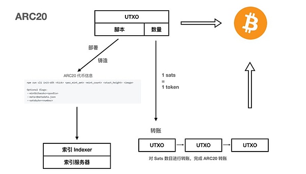 从麦当劳打工仔到币圈教父：赵长鹏的逆袭之路