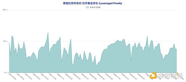 比特币第五轮狂欢已开启？机构入场或引爆2024年超级行情