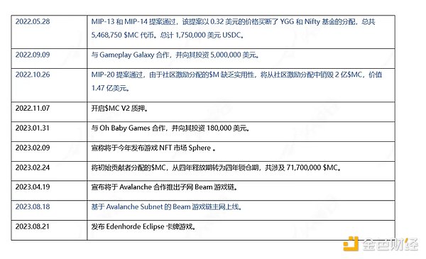 TRX逆势上涨：0.1美元大关近在眼前？