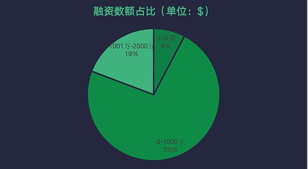 币圈观察：比特币失守关键支撑位，熊市阴云笼罩