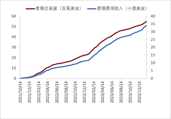 比特币强势归来：这次真的不一样了