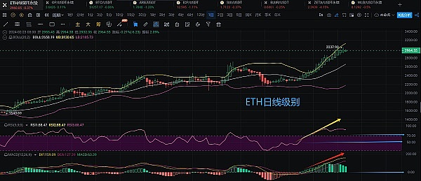 Web3借贷协议利率机制全解析：从入门到精通