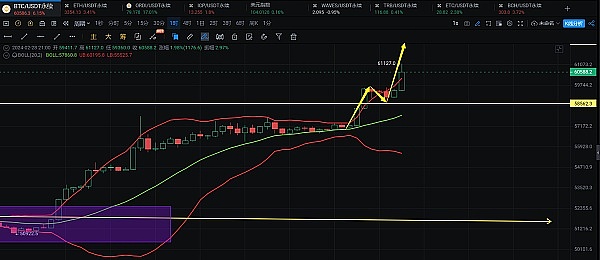 加密市场新纪元：我们正站在第六次牛市的门槛上