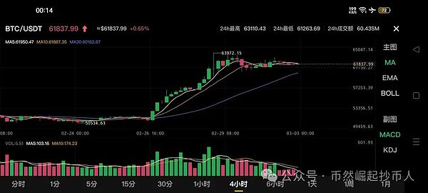 暴跌之下暗藏玄机：加密货币市场或将迎来持续调整