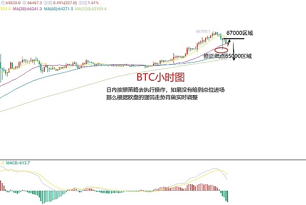 Bankera：区块链银行业的破局者