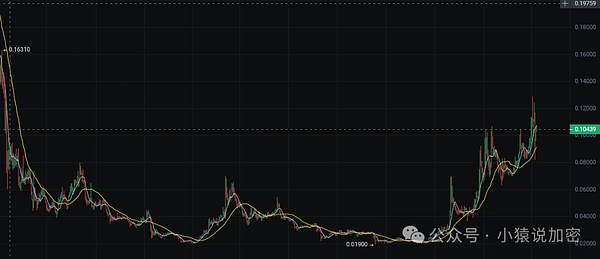 Celestia估值虚高？让我们从一个投资者的视角来解剖
