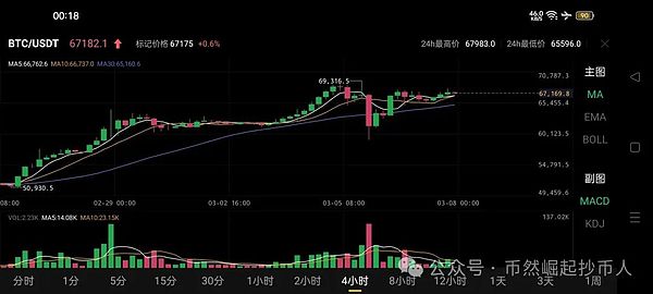 FTX资产变卖进行时：8.7亿美元加密信托资产终获放行