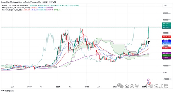 比特币3万美元关口：一场多方博弈的心理战