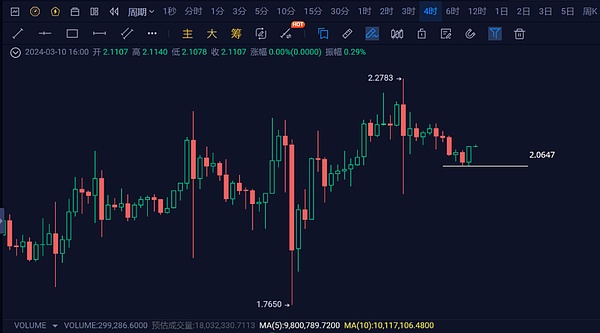 加密货币投资：一位老韭菜的血泪经验分享