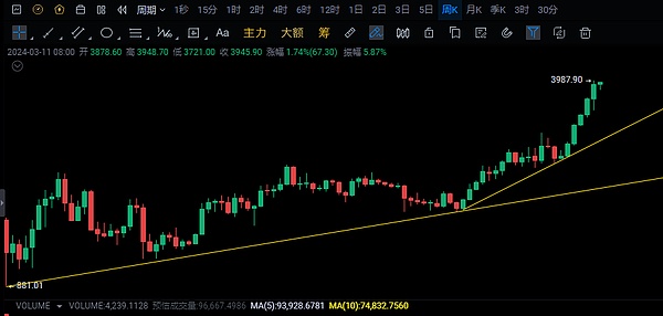 Web3需要一场形象革命：资深从业者谈区块链行业的破局之道