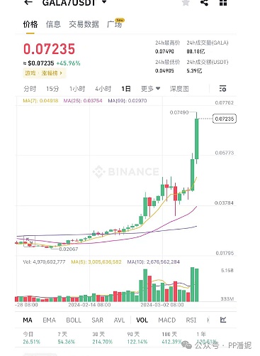 SHIB的一分钱梦：理想很丰满，现实很骨感