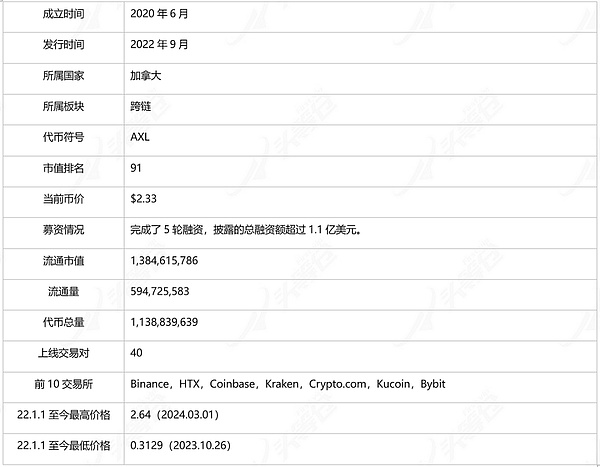 10月21日数字货币行情观察：BTC/ETH该何去何从？