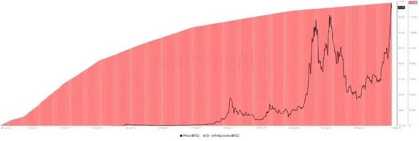 Web3.0市场速递：币安拥抱Polygon原生USDC背后的行业风向