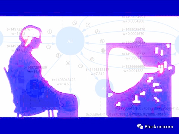 BitVM：比特币智能合约的革命性突破还是纸上谈兵？