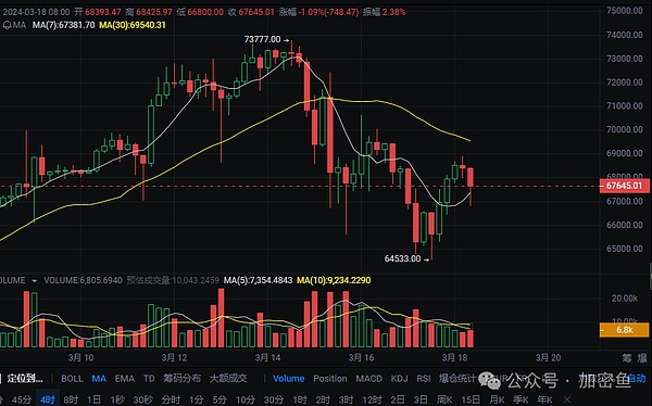 午夜警报：比特币11万大关摇摇欲坠，老韭菜的血泪经验分享