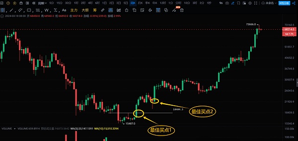 Coinbase手握数字黄金储备，体量堪比比特币创始人中本聪
