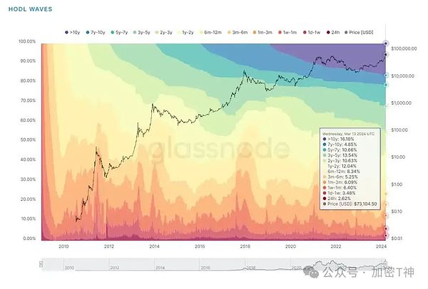 零知识证明领域迎来重大突破：Nova算法的深度解析