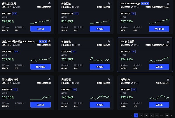 行情预测完美兑现！BTC/ETH空单双双盈利