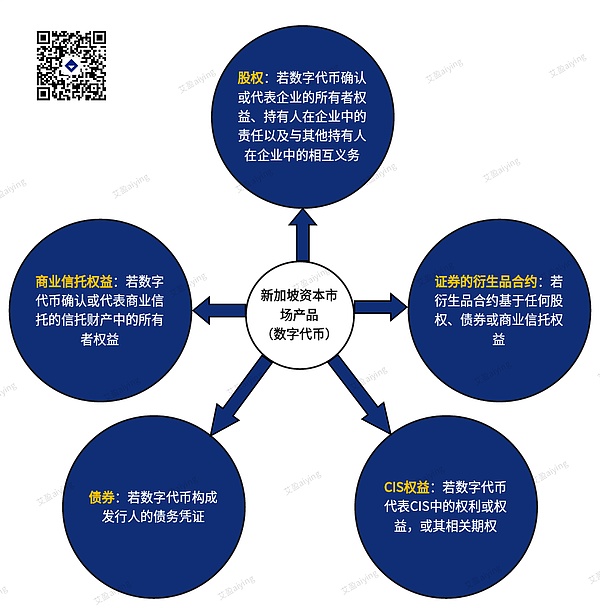 法拉利拥抱加密货币：豪车市场的新风向标