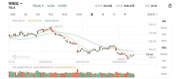 当特朗普遇上加密货币：养老金市场或将迎来重大变革
